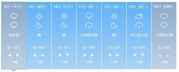 寒潮预警！最低气温将下降12℃