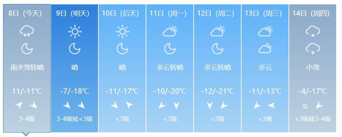 寒潮预警！最低气温将下降12℃