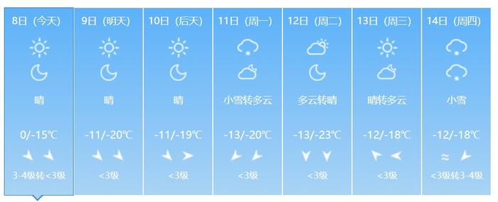 寒潮预警！最低气温将下降12℃