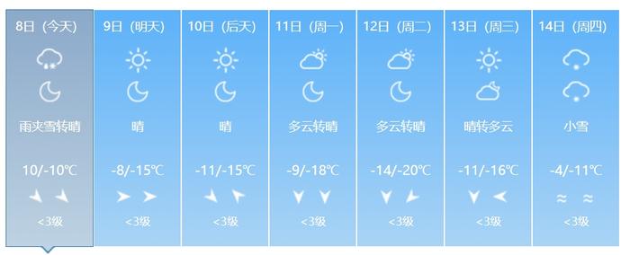 寒潮预警！最低气温将下降12℃