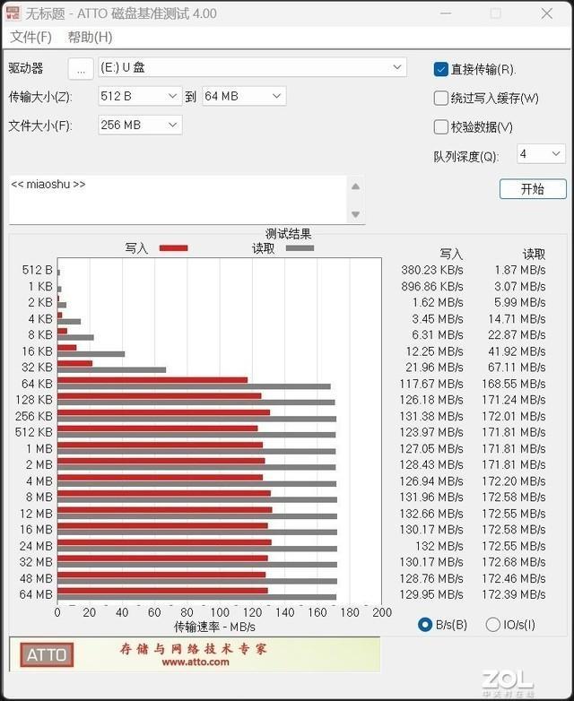 致态PRO专业高速存储卡评测 高速连拍/4K摄像皆无惧