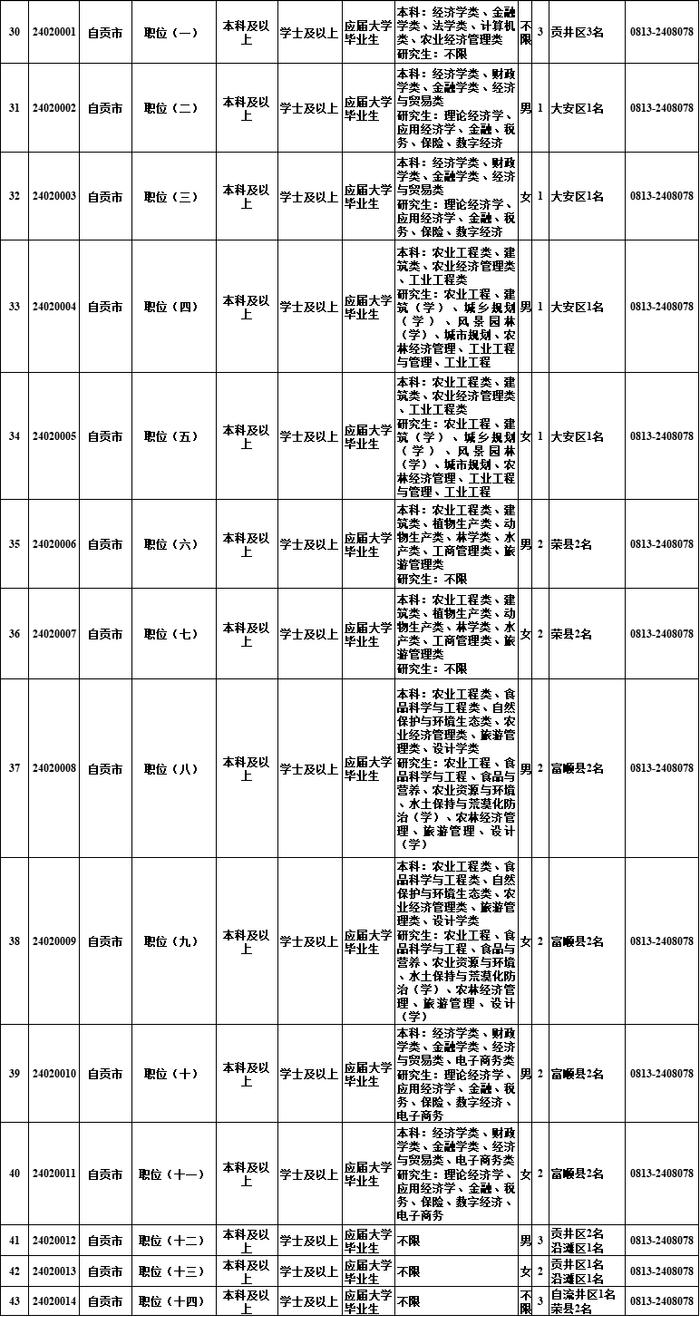 明起报名！四川选调1022名优秀大学毕业生→