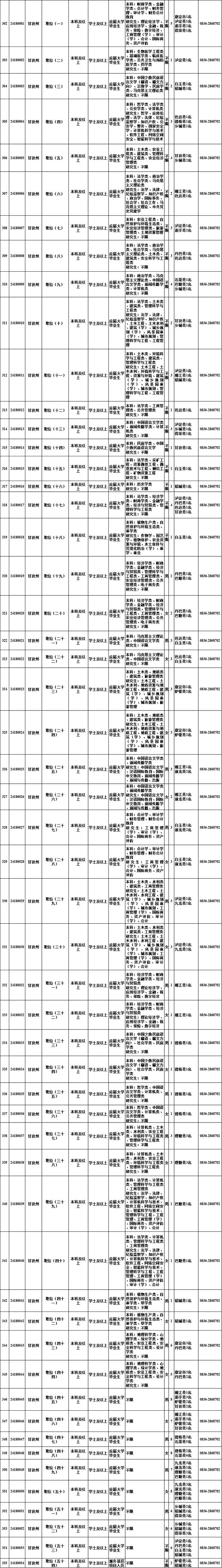 明起报名！四川选调1022名优秀大学毕业生→