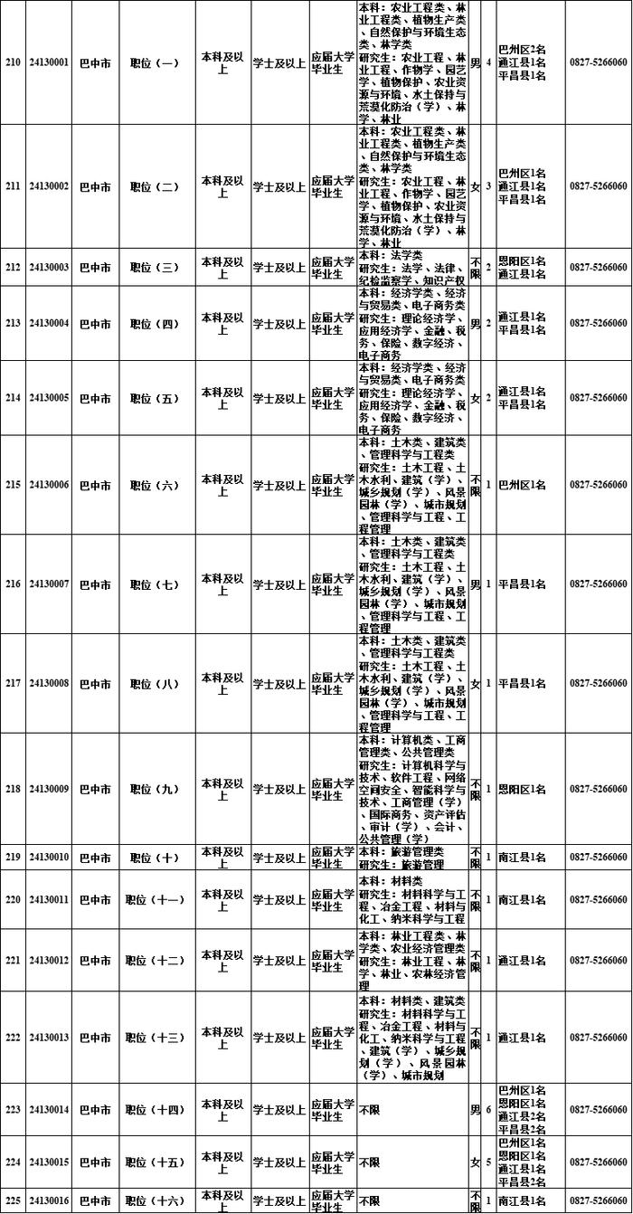 明起报名！四川选调1022名优秀大学毕业生→