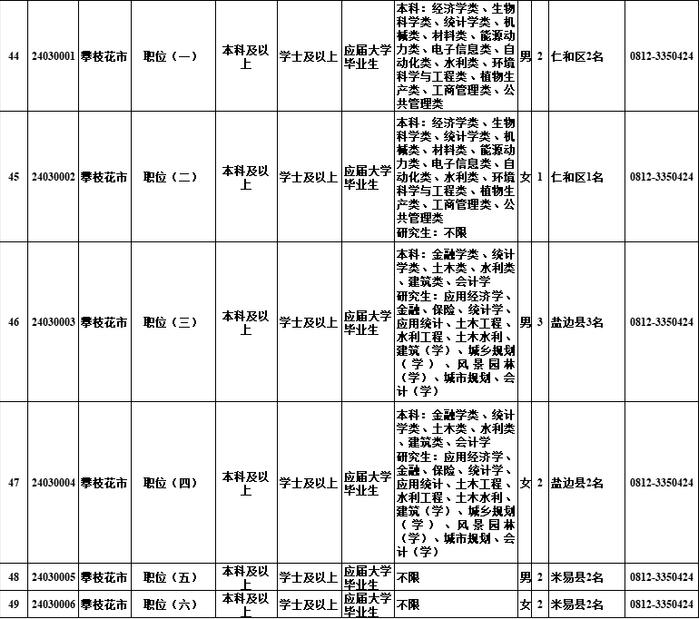 明起报名！四川选调1022名优秀大学毕业生→