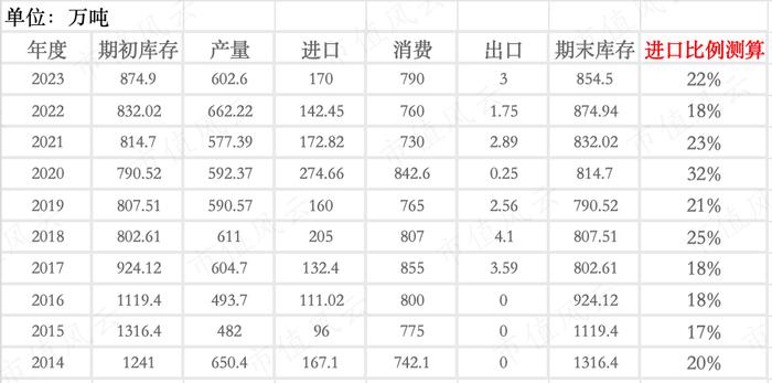 营收虚构超20亿，自曝造假争取从轻处罚，冠农股份很慌，股权激励泡汤