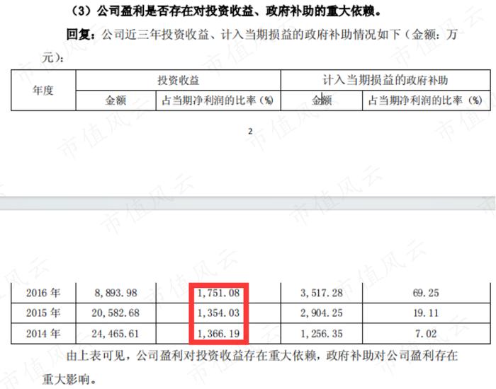 营收虚构超20亿，自曝造假争取从轻处罚，冠农股份很慌，股权激励泡汤