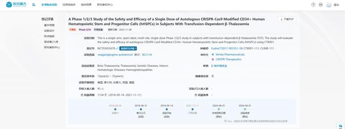 用医药魔方数据库理解Casgevy背后的CGT竞争格局