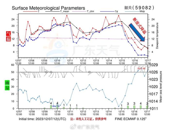 佛山将进入“雨绵绵”天气，或有“回南”现象！断崖式降温+湿冷也要来了……