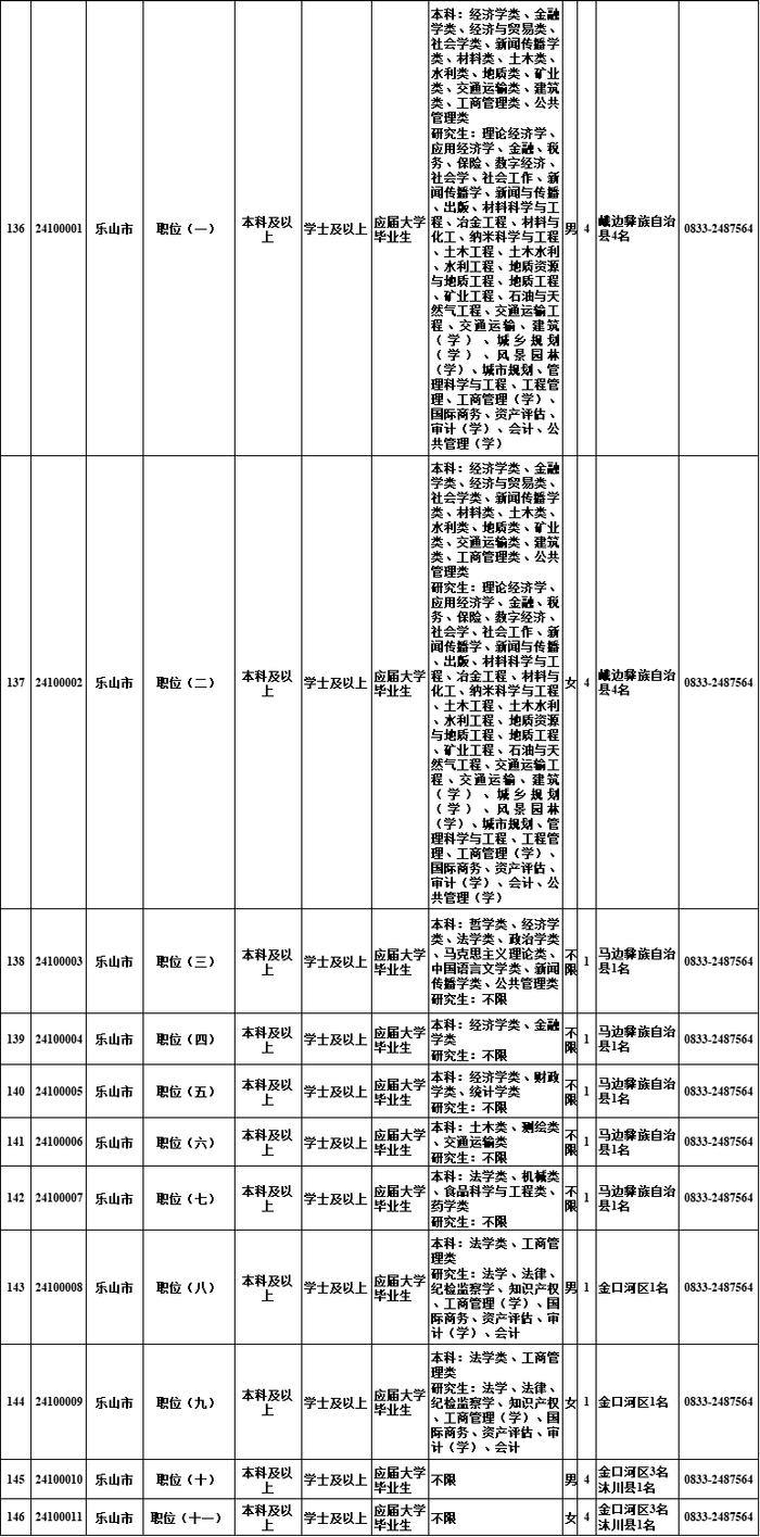 明起报名！四川选调1022名优秀大学毕业生→