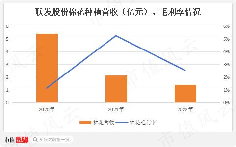 营收虚构超20亿，自曝造假争取从轻处罚，冠农股份很慌，股权激励泡汤