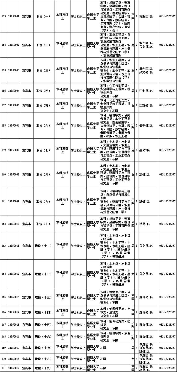 明起报名！四川选调1022名优秀大学毕业生→