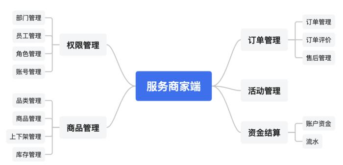 平台多商家如何进行到家服务产品设计？