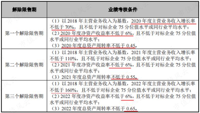 营收虚构超20亿，自曝造假争取从轻处罚，冠农股份很慌，股权激励泡汤