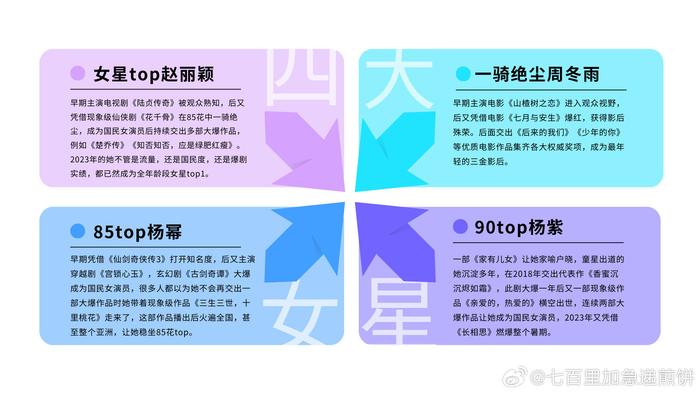 人气女明星排行榜_2023年内娱热度最高的10位女星,迪丽热巴无缘前三,杨紫仅排第二