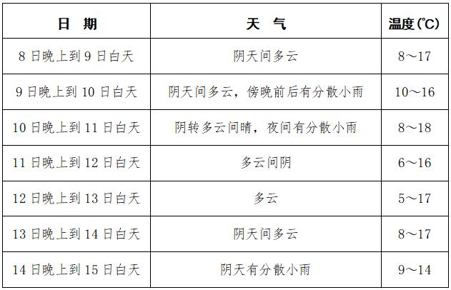 四川今冬气候预测出炉！强降温在这几个时段→