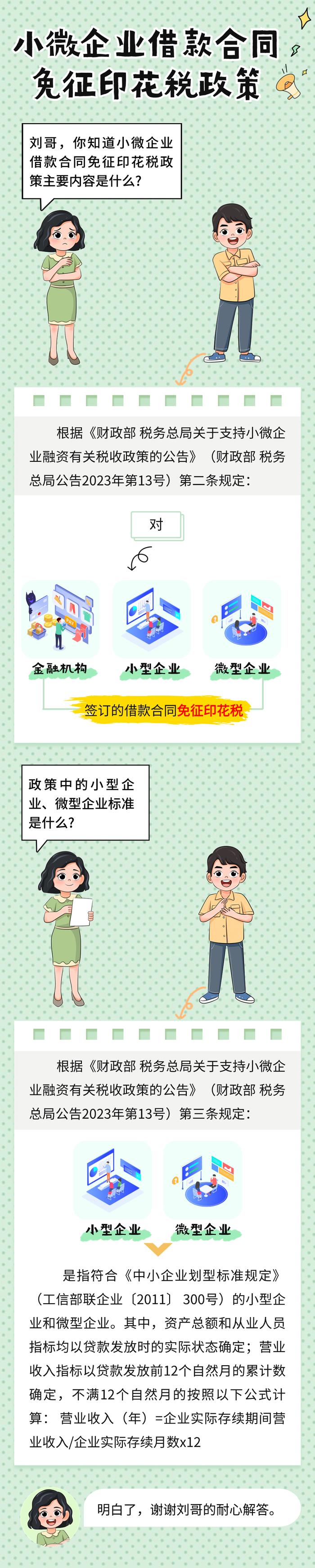 小微企业借款合同免征印花税政策