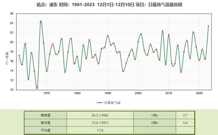 明后天雨水增多，“双十二”再现冬日体感