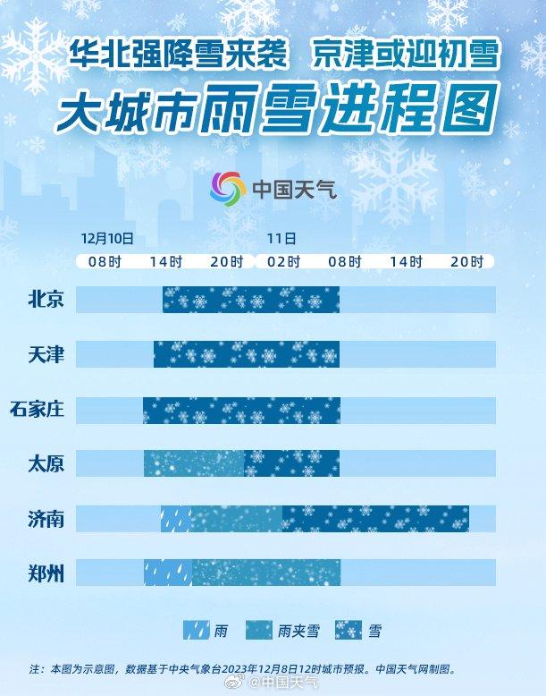 新闻多一度 | 北京今冬初雪将“上线”这份赏雪攻略请收好