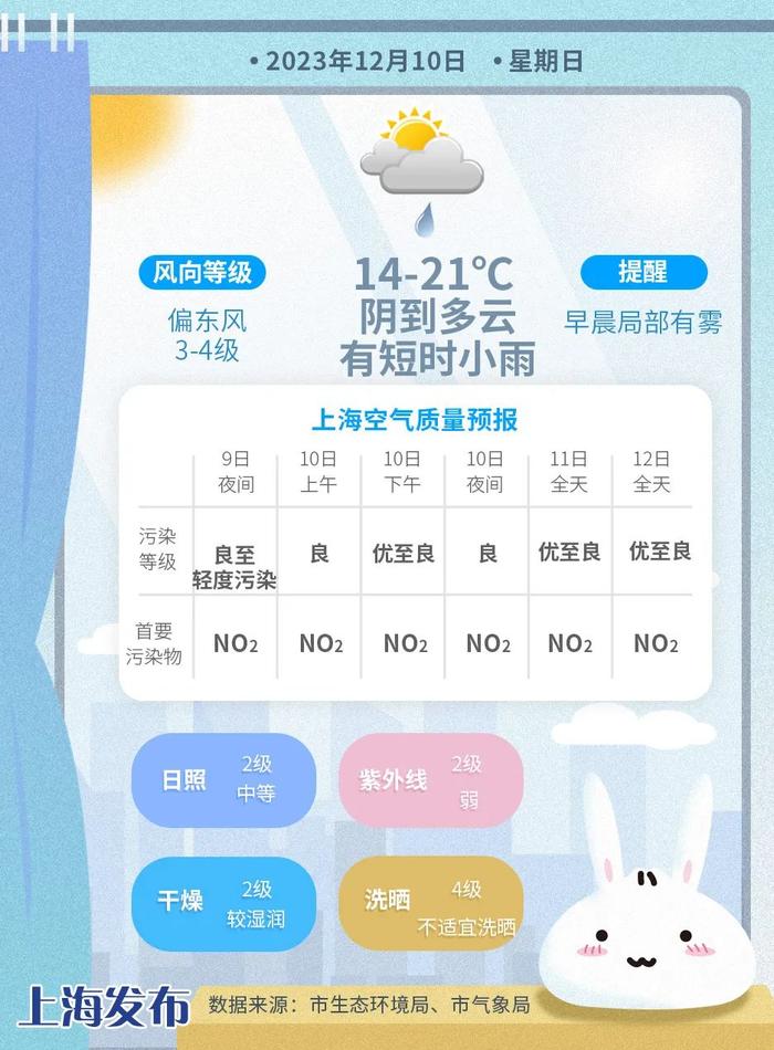 明后天雨水增多，“双十二”再现冬日体感