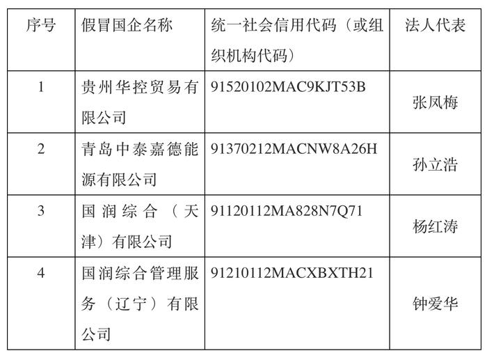 华润：贵州华控贸易有限公司等4家公司均为假冒国企