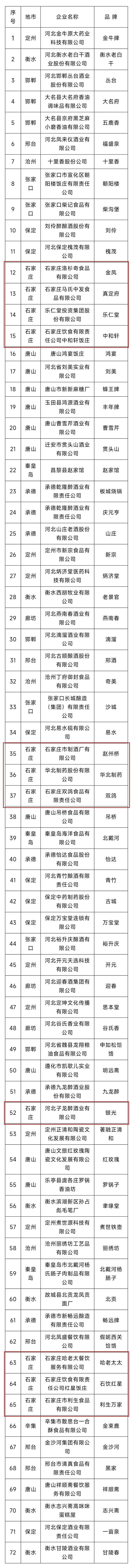 石家庄11个品牌拟入选！首批河北老字号名单公示