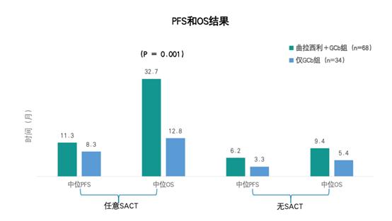 延长患者OS近20个月！曲拉西利治疗三阴性乳腺癌2期研究数据公布