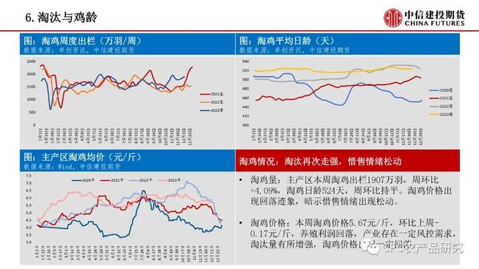 【禽畜周报】生猪预期引导走强 鸡蛋有望企稳修复