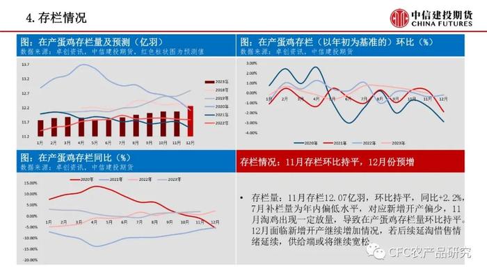 【禽畜周报】生猪预期引导走强 鸡蛋有望企稳修复