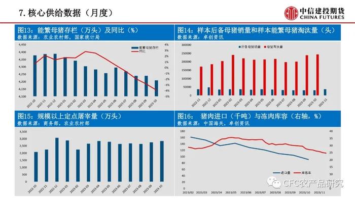 【禽畜周报】生猪预期引导走强 鸡蛋有望企稳修复