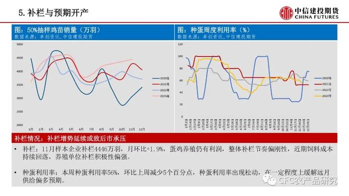 【禽畜周报】生猪预期引导走强 鸡蛋有望企稳修复