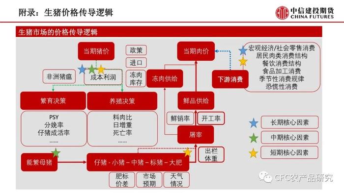 【禽畜周报】生猪预期引导走强 鸡蛋有望企稳修复