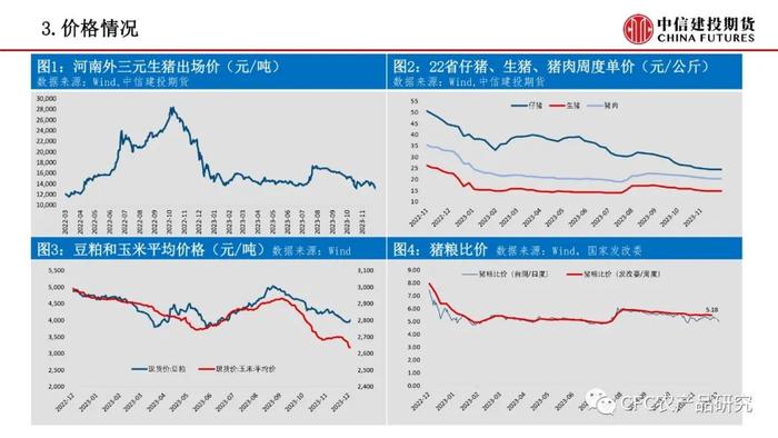 【禽畜周报】生猪预期引导走强 鸡蛋有望企稳修复