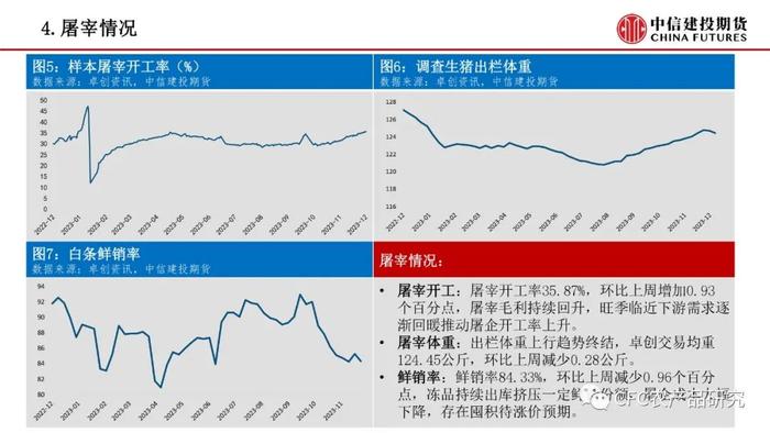 【禽畜周报】生猪预期引导走强 鸡蛋有望企稳修复