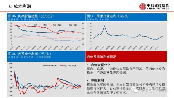 【禽畜周报】生猪预期引导走强 鸡蛋有望企稳修复