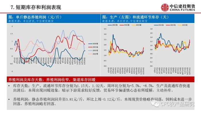 【禽畜周报】生猪预期引导走强 鸡蛋有望企稳修复