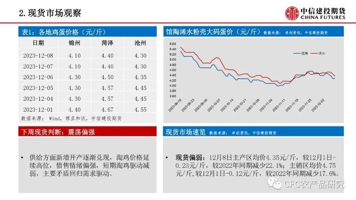 【禽畜周报】生猪预期引导走强 鸡蛋有望企稳修复