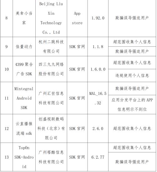 这些APP被通报！你手机里可能也有→