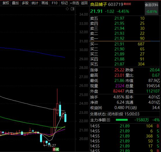 科技大牛股热度爆棚 未来发展规划曝光！这些放量大涨股亮了