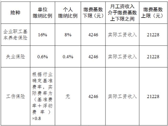 工资与社保是否必须一致？工资、社保、个税不在同一个主体是否符合法律规定？