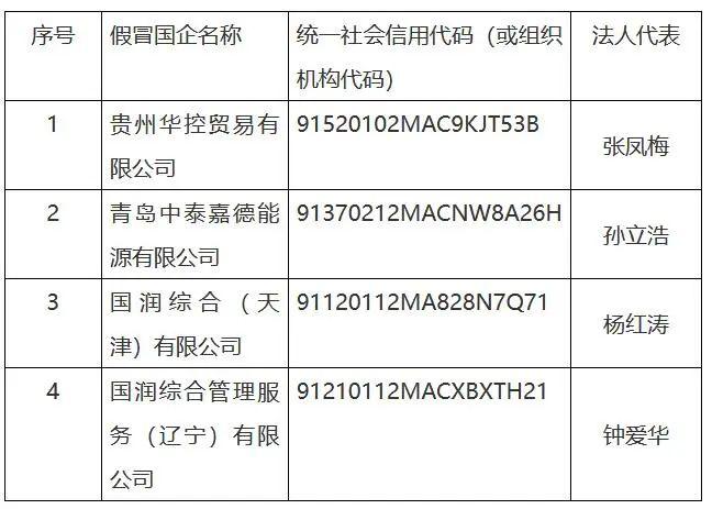 华润集团曝光4家“假央企”