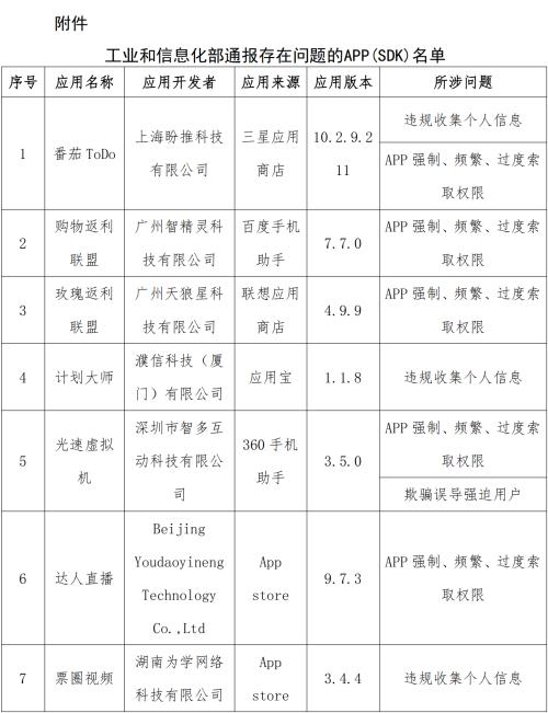 这些APP被通报！你手机里可能也有→