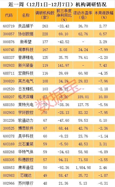 科技大牛股热度爆棚 未来发展规划曝光！这些放量大涨股亮了