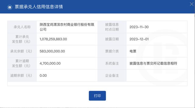 宝鸡渭滨农商银行商票持续逾期，累计逾期发生额470万元