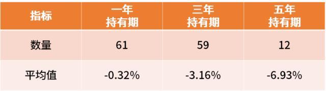 刚买就亏损，个人养老金基金还值得投资吗？