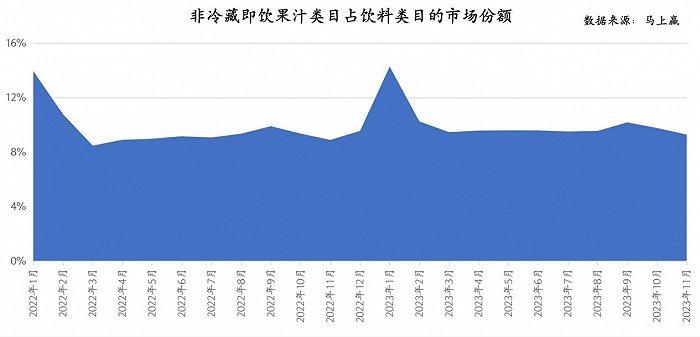 数读“英贝健”：果饮披上功效“外衣”，能跑出新赛道？