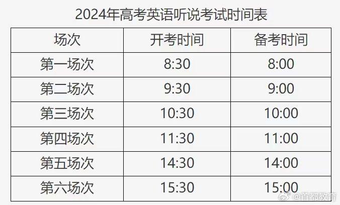 注意！英语听说考试准考证开始打印