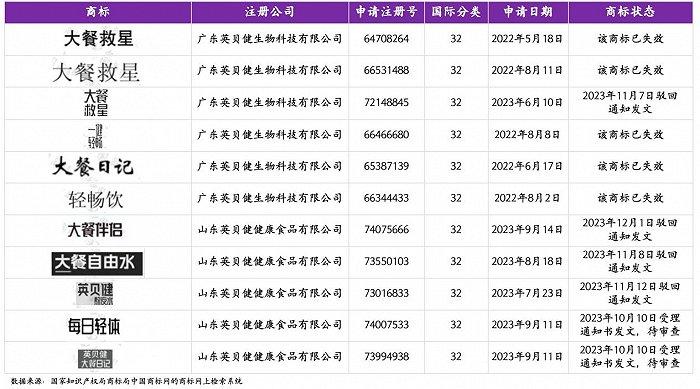 数读“英贝健”：果饮披上功效“外衣”，能跑出新赛道？