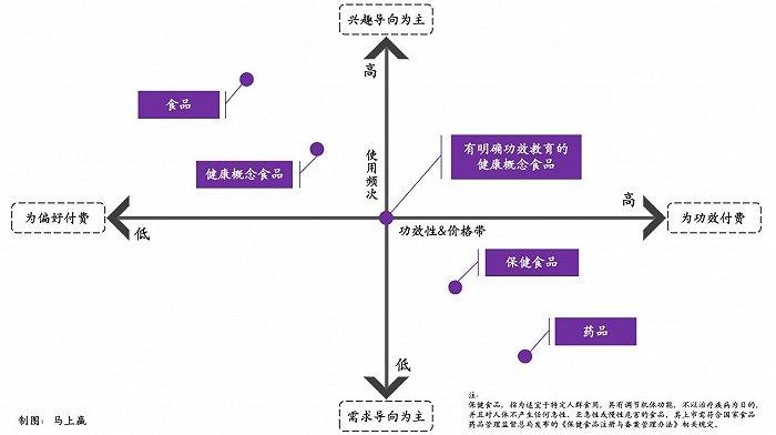 数读“英贝健”：果饮披上功效“外衣”，能跑出新赛道？