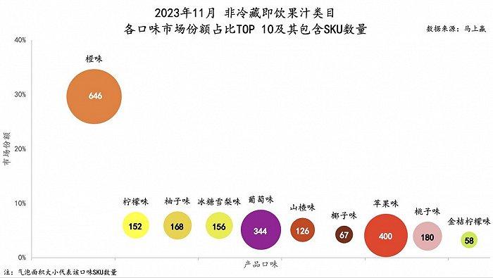 数读“英贝健”：果饮披上功效“外衣”，能跑出新赛道？